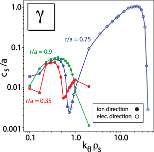 Figure 7. Refer to the following caption and surrounding text.