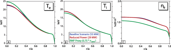 Figure 8. Refer to the following caption and surrounding text.