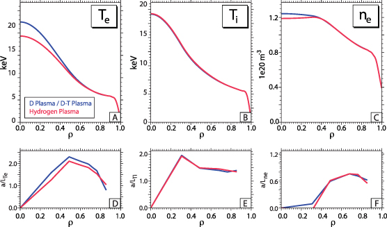 Figure 9. Refer to the following caption and surrounding text.