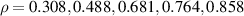 $\rho = 0.308, 0.488 , 0.681, 0.764, 0.858$