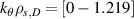 $k_\theta \rho_{s,D} = [ 0 - 1.219]$