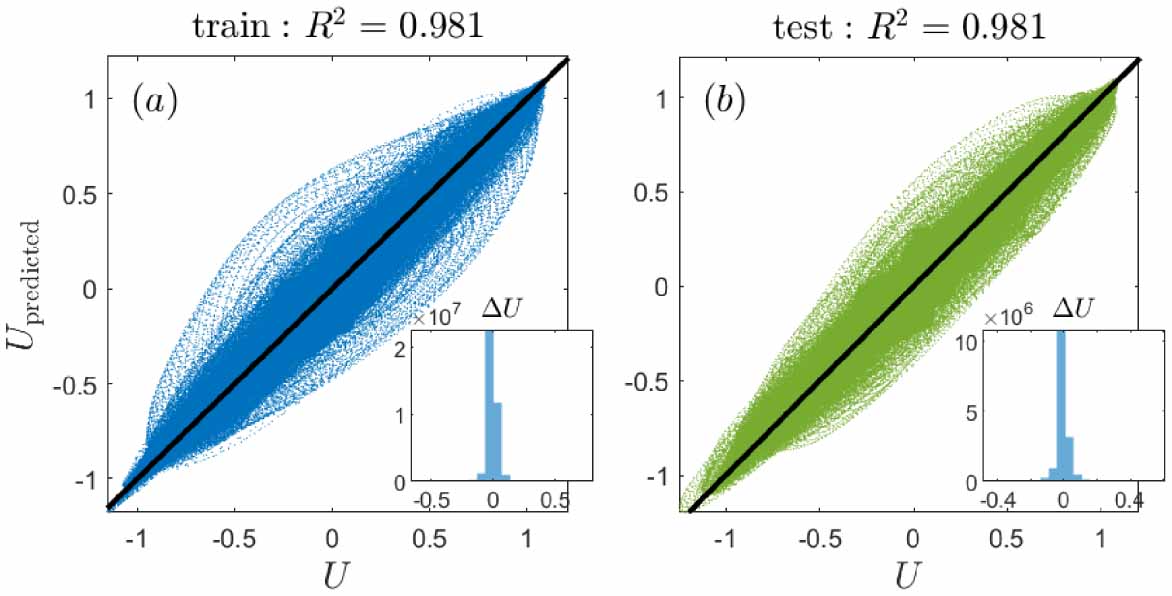 Instability Machine Learning Prediction of fishbone linear instability in tokamaks with machine ...