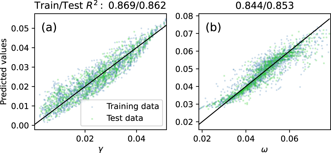Instability Machine Learning Prediction of fishbone linear instability in tokamaks with machine ...