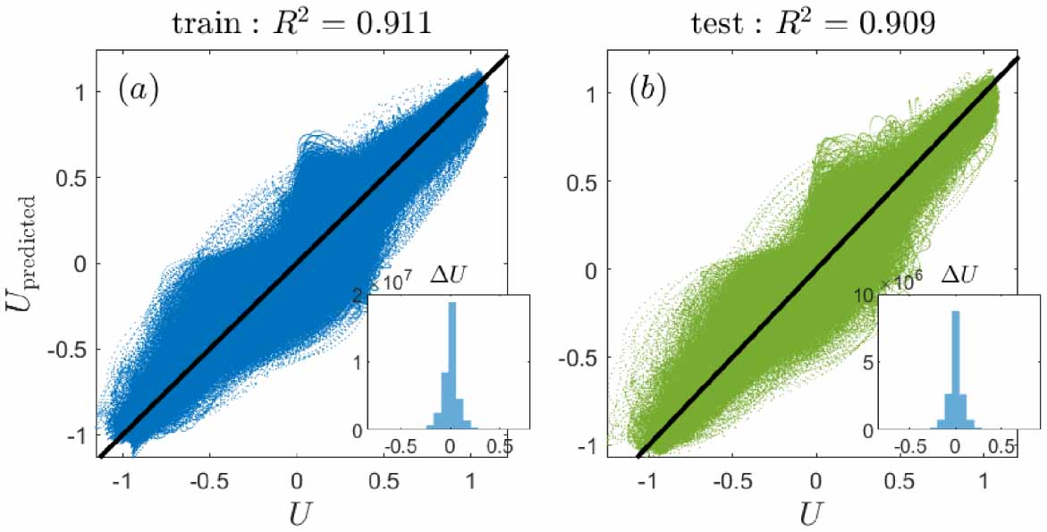 Prediction of fishbone linear instability in tokamaks with