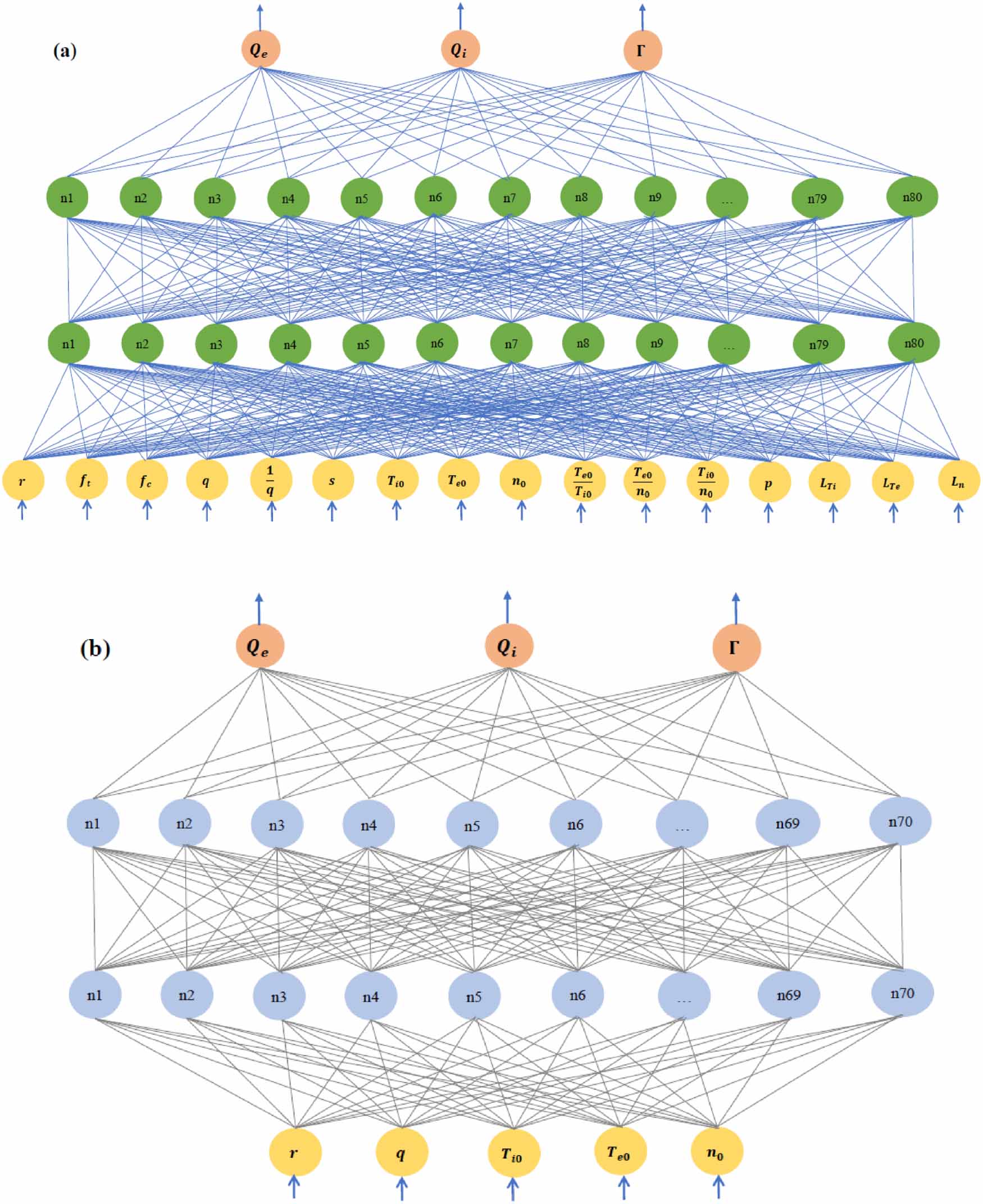 Surrogate model of turbulent transport in fusion plasmas using machine ...