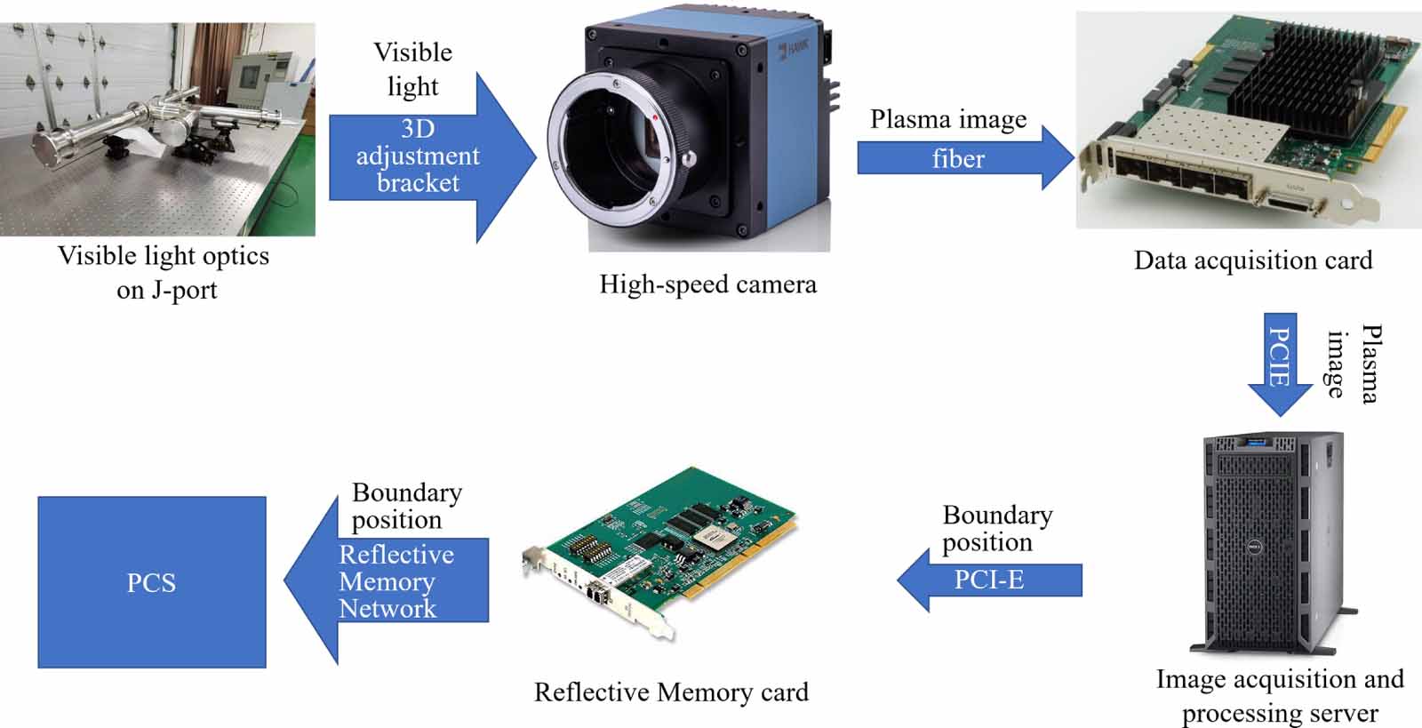 Real-time plasma boundary shape reconstruction using visible camera on ...