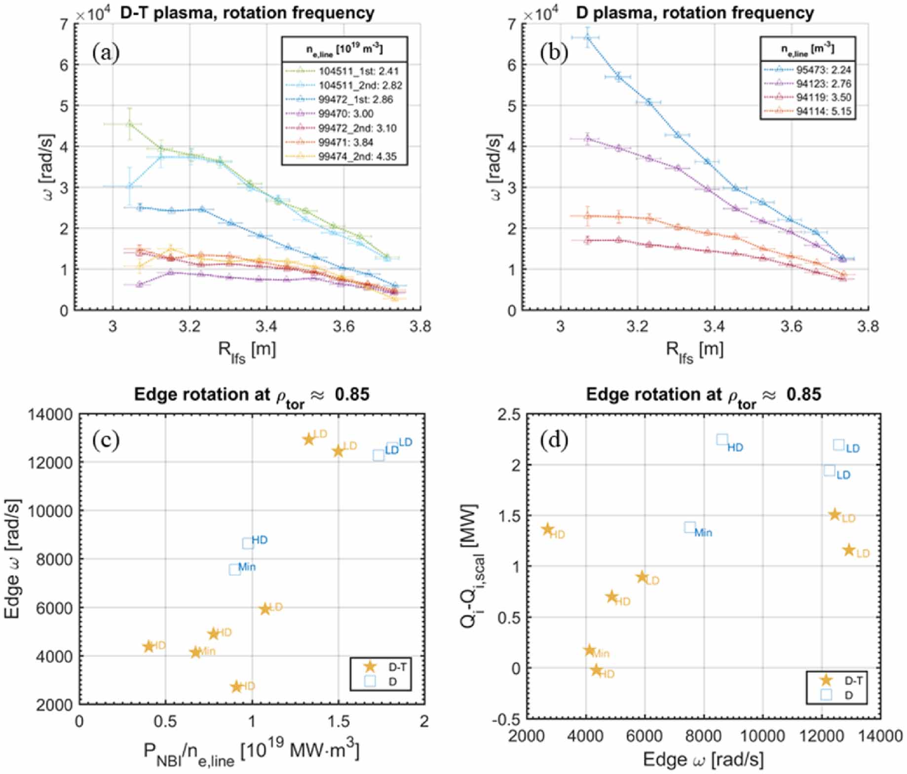 Non-linear dependence of ion heat flux on plasma density at the L–H ...