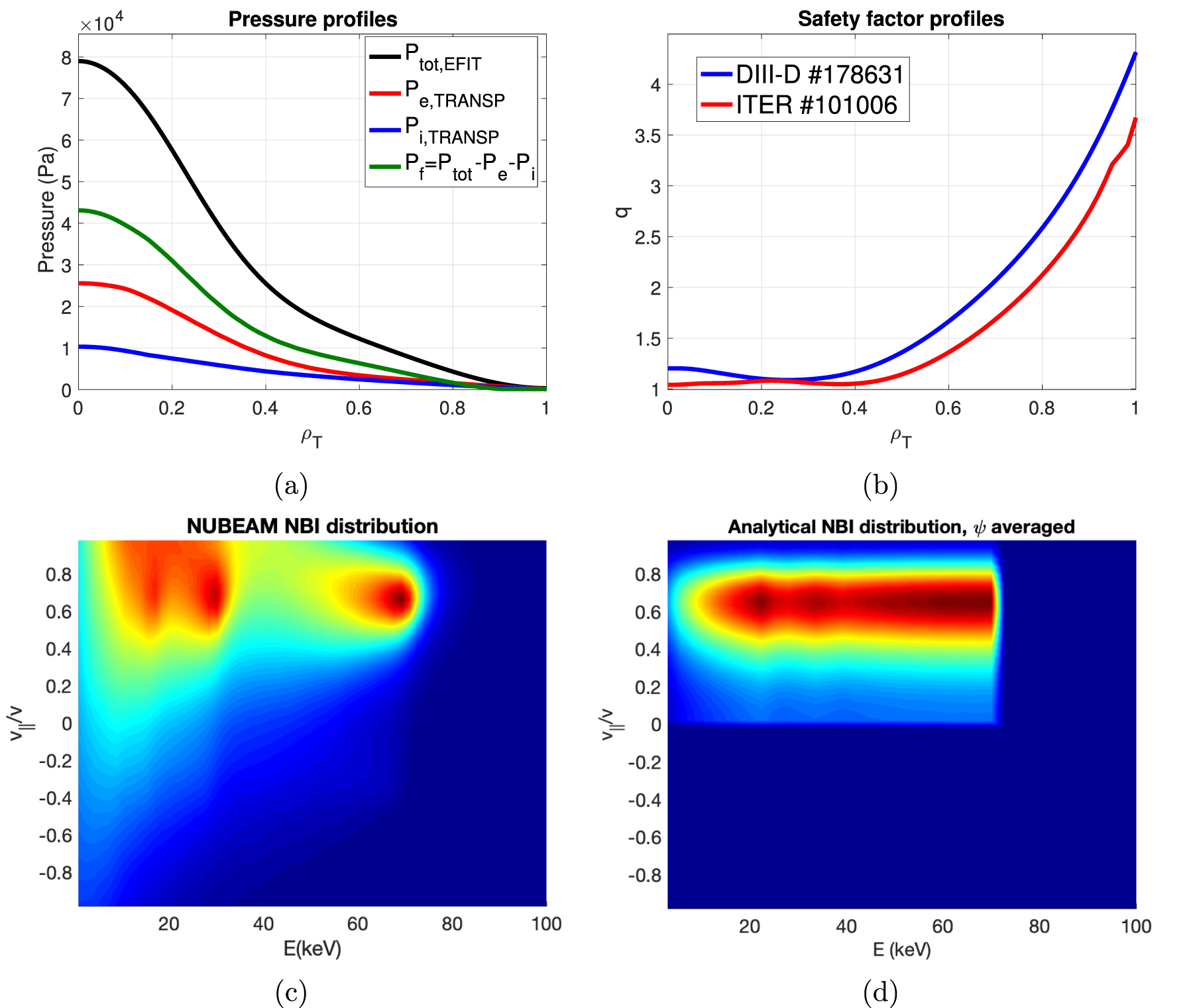 Saturation of fishbone instability through zonal flows driven by