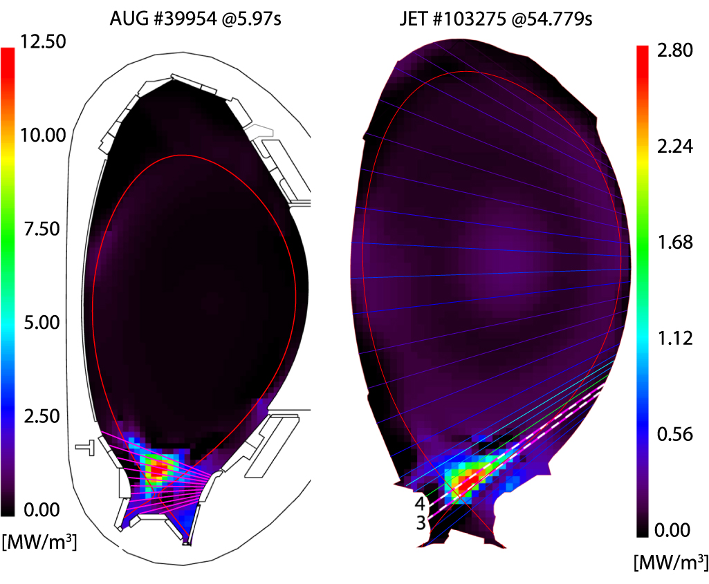 Jet Radiator X-point radiator control and its dynamics in ASDEX Upgrade and JET ...