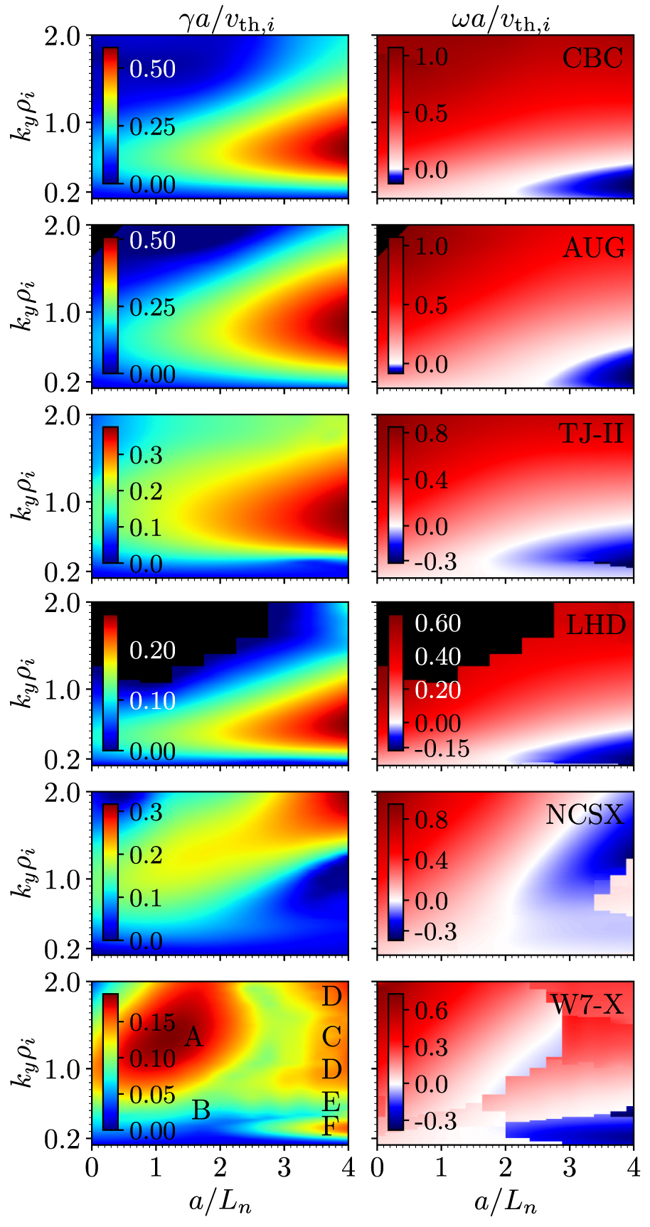 Influence of the density gradient on turbulent heat transport at ion ...