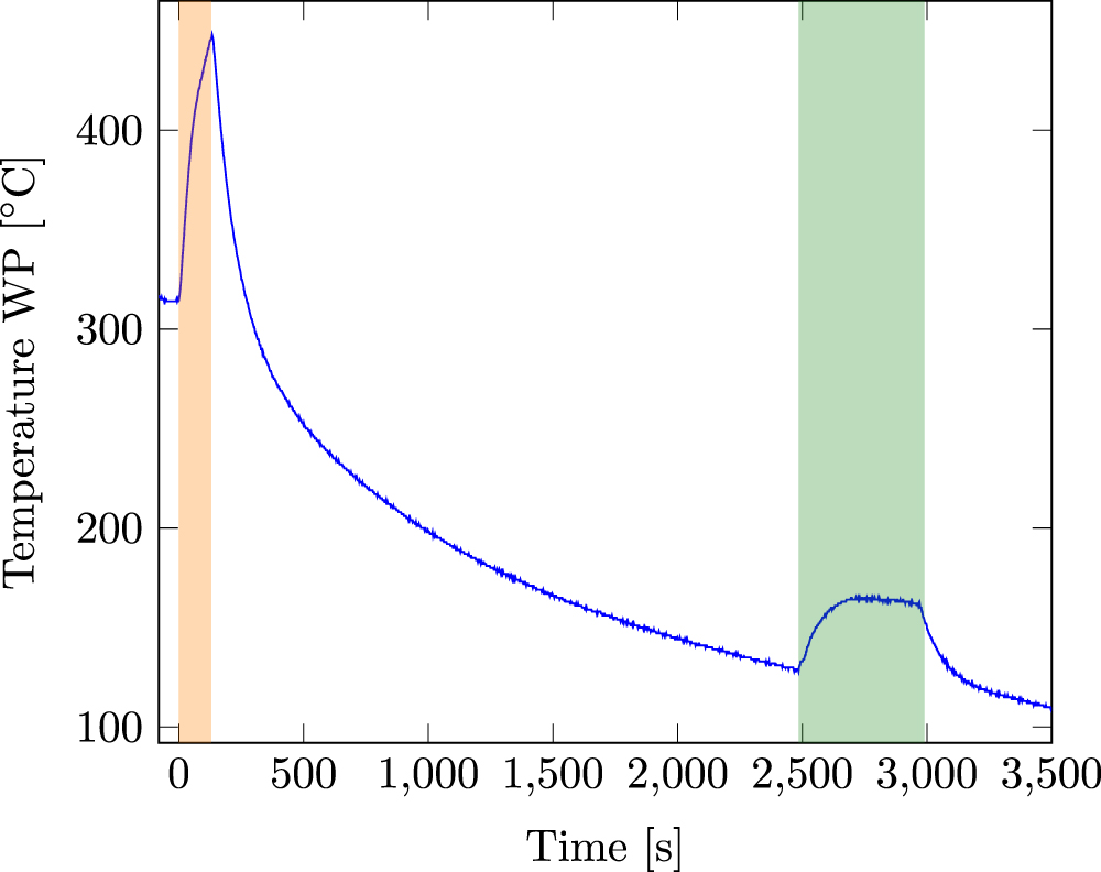 The role of temperature, deuterium pressure and residual gases in ...