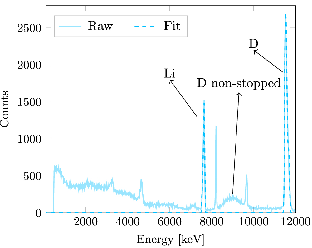 The role of temperature, deuterium pressure and residual gases in ...