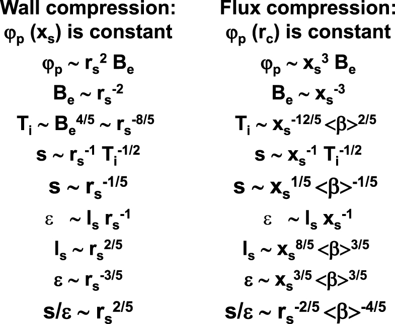 A compact fusion reactor based on the staged compression of a field ...