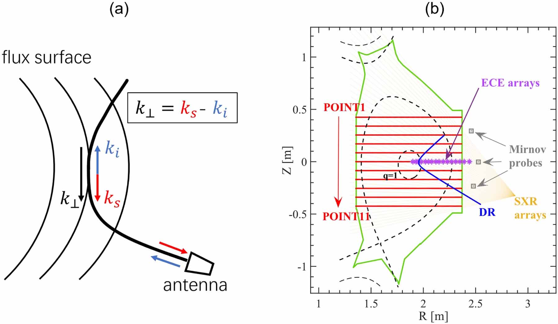 Measurements of the velocity fluctuation associated with the