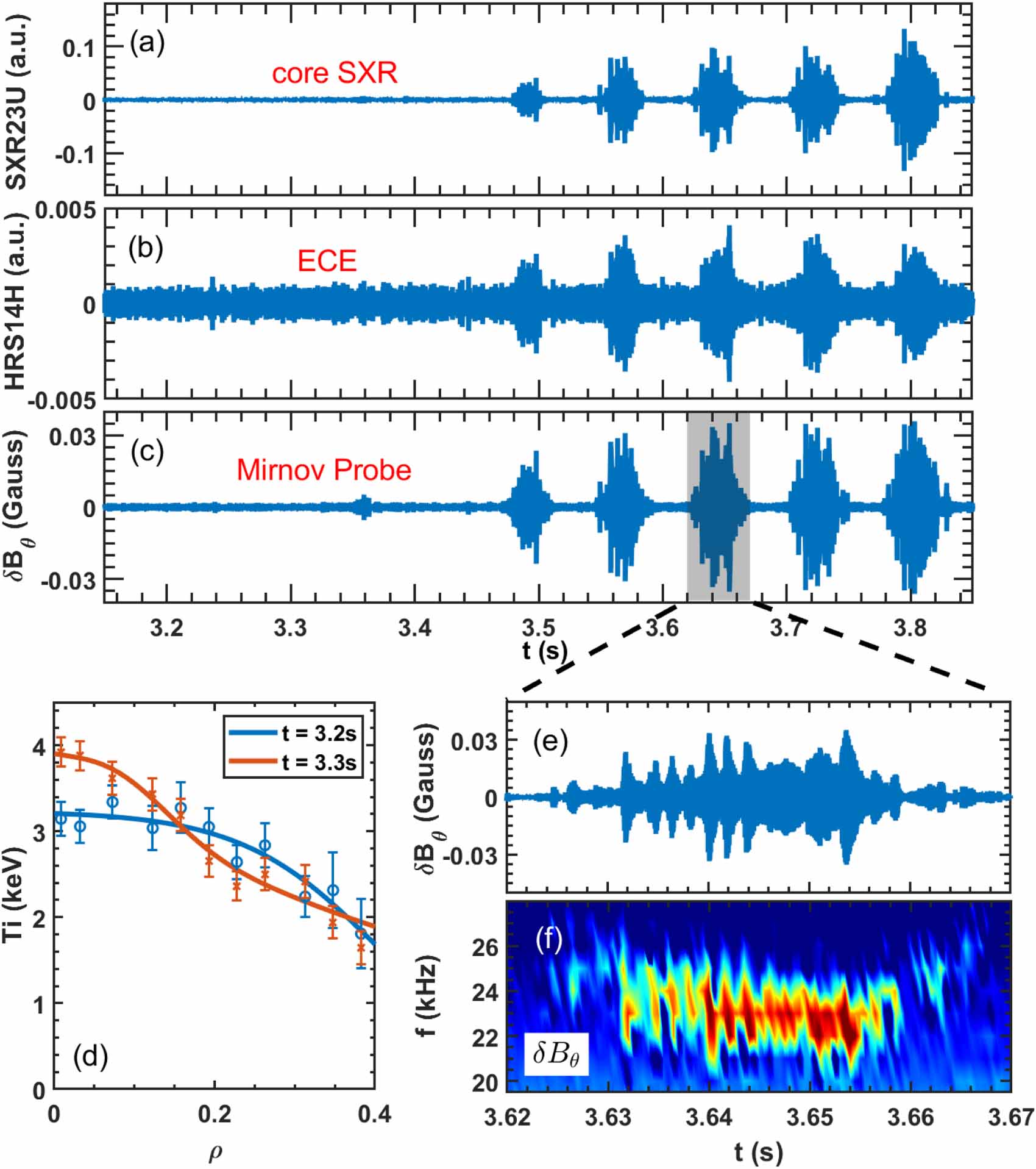 スピーチ ZX55U-5A Mini Excavators - Hitachi Construction Machinery MENA