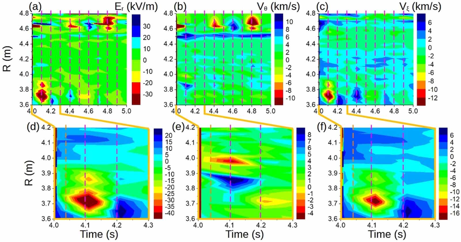 たなか Generation of shear flows induced by AE / EPM in LHD plasma