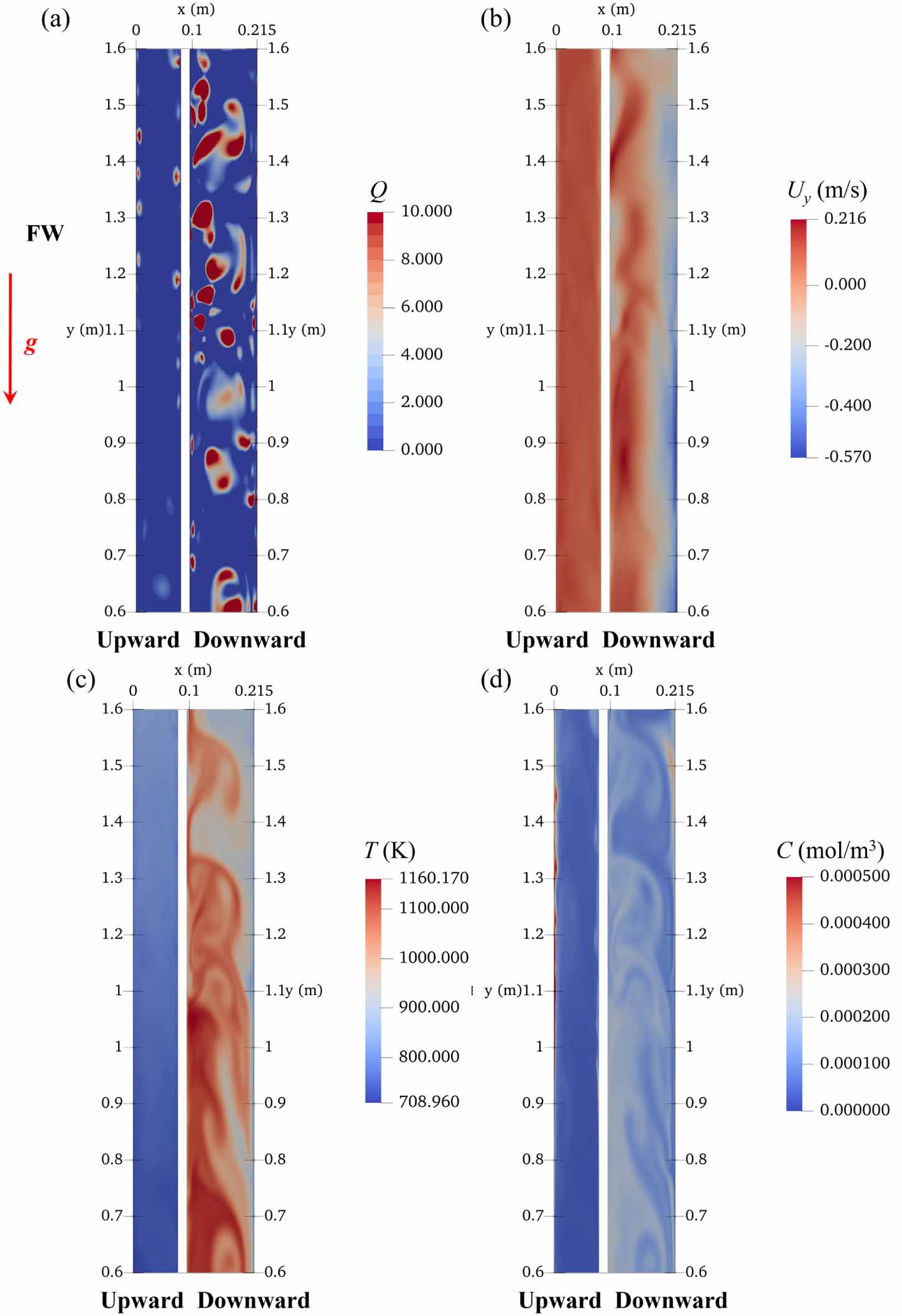 Impact of MHD mixed convection on heat and mass transfer in a typical ...