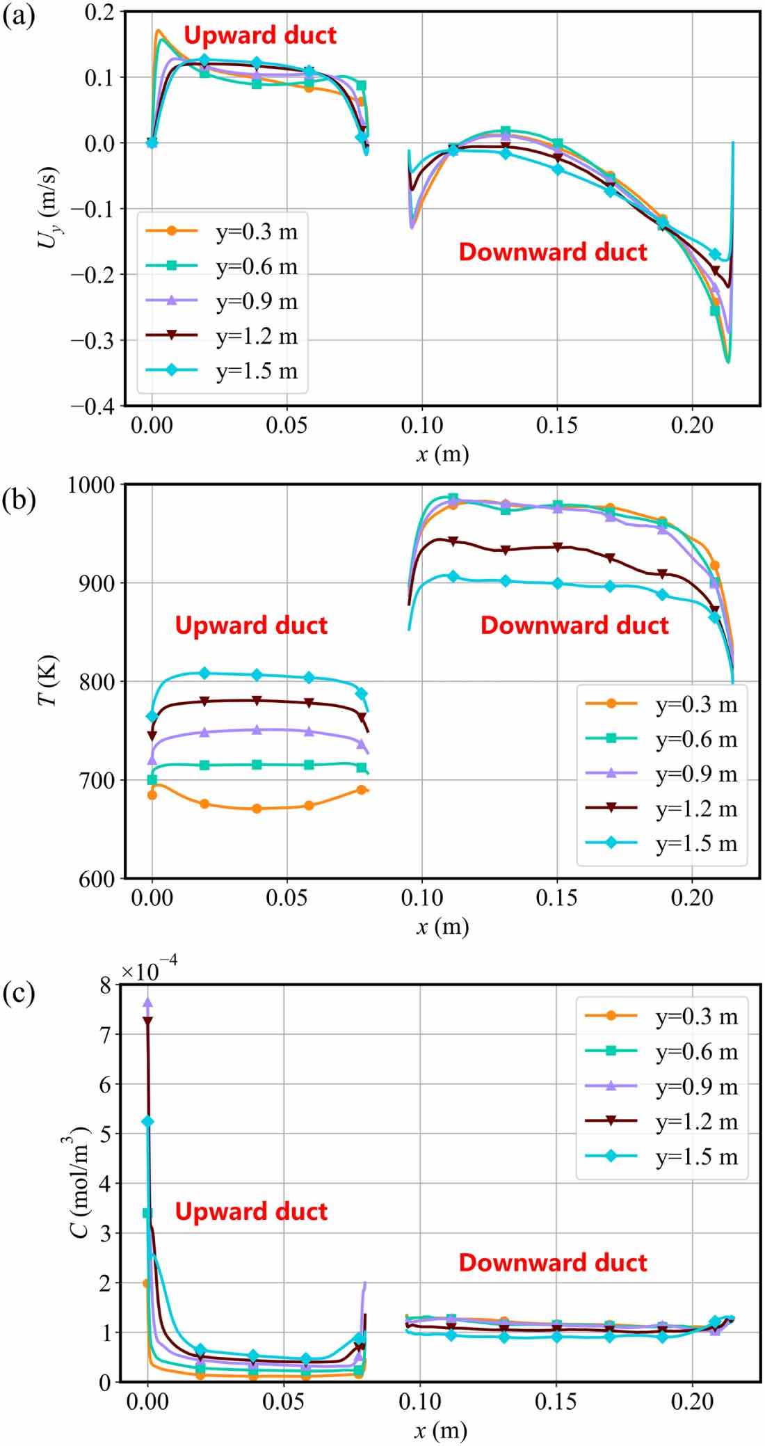 Impact of MHD mixed convection on heat and mass transfer in a typical ...