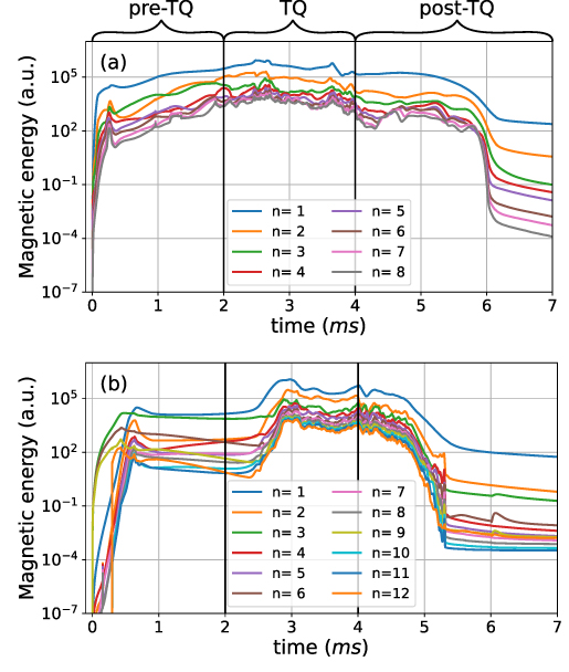 Figure 4. Refer to the following caption and surrounding text.