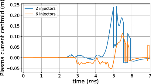Figure 7. Refer to the following caption and surrounding text.