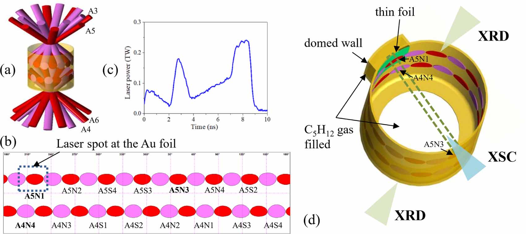 Reducing the motion of laser spot using hollow wall design in hohlraum ...