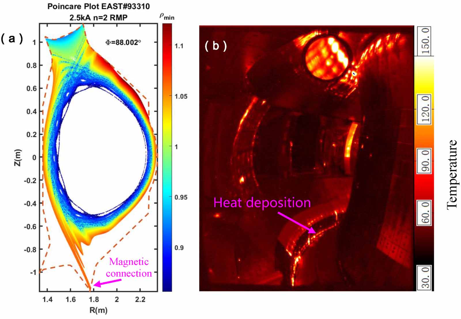 Investigation of divertor heat flux characteristics under the influence ...