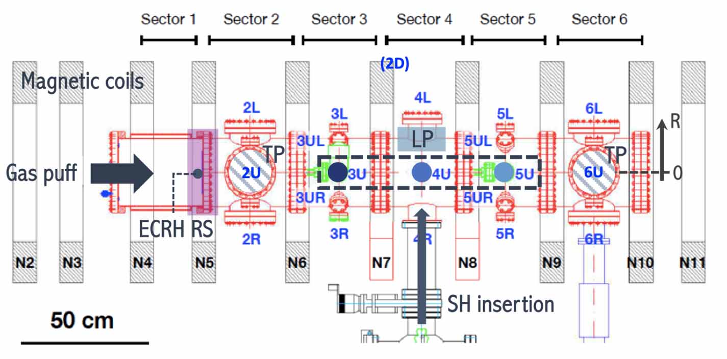 Solps Code Numerical simulation of a helium plasma–material interaction experiment ...