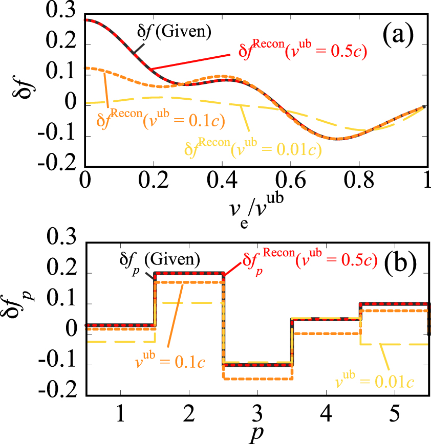 Reconstruction of electron velocity distribution function and Gibbs ...