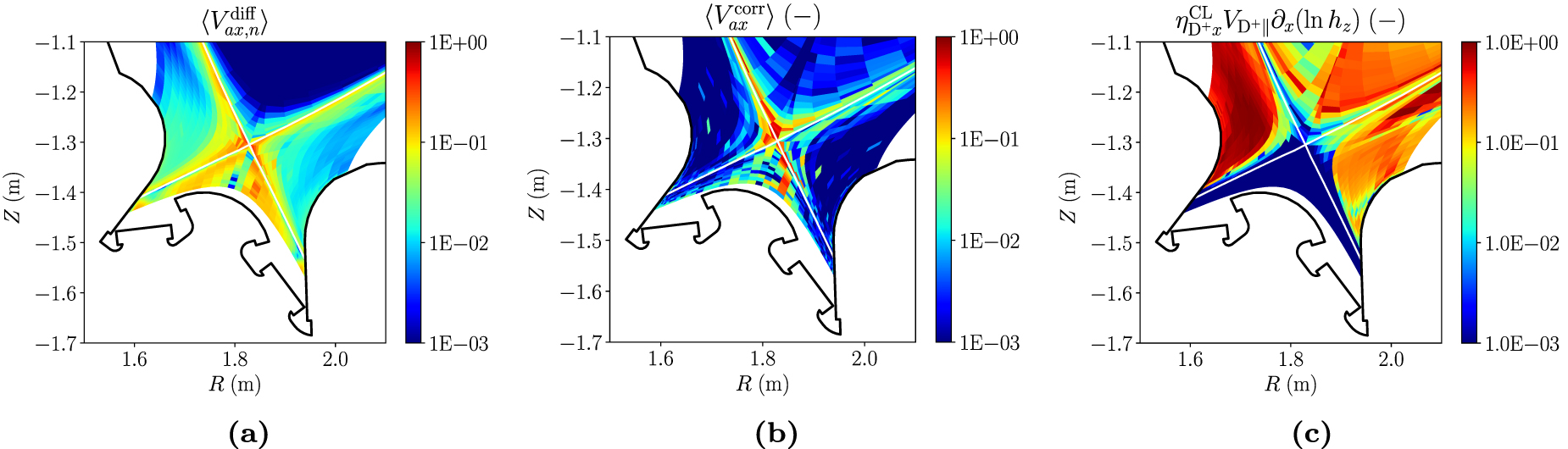 Solps Code Cross-code comparison of the edge codes SOLPS-ITER, SOLEDGE2D and UEDGE ...