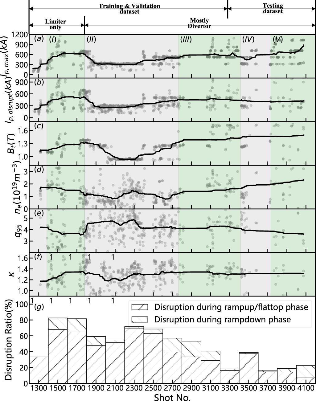 Implementing deep learning-based disruption prediction in a drifting ...