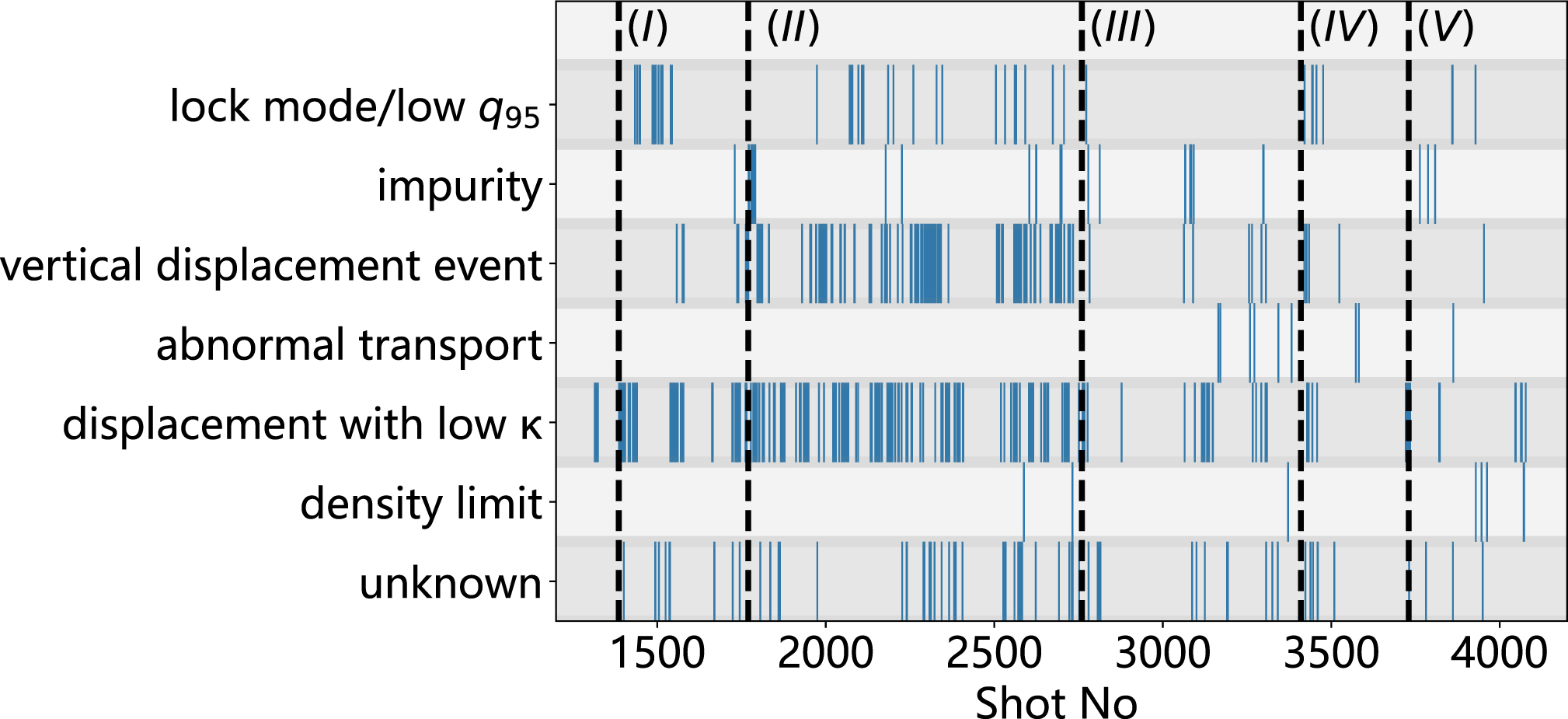 Implementing deep learning-based disruption prediction in a drifting ...