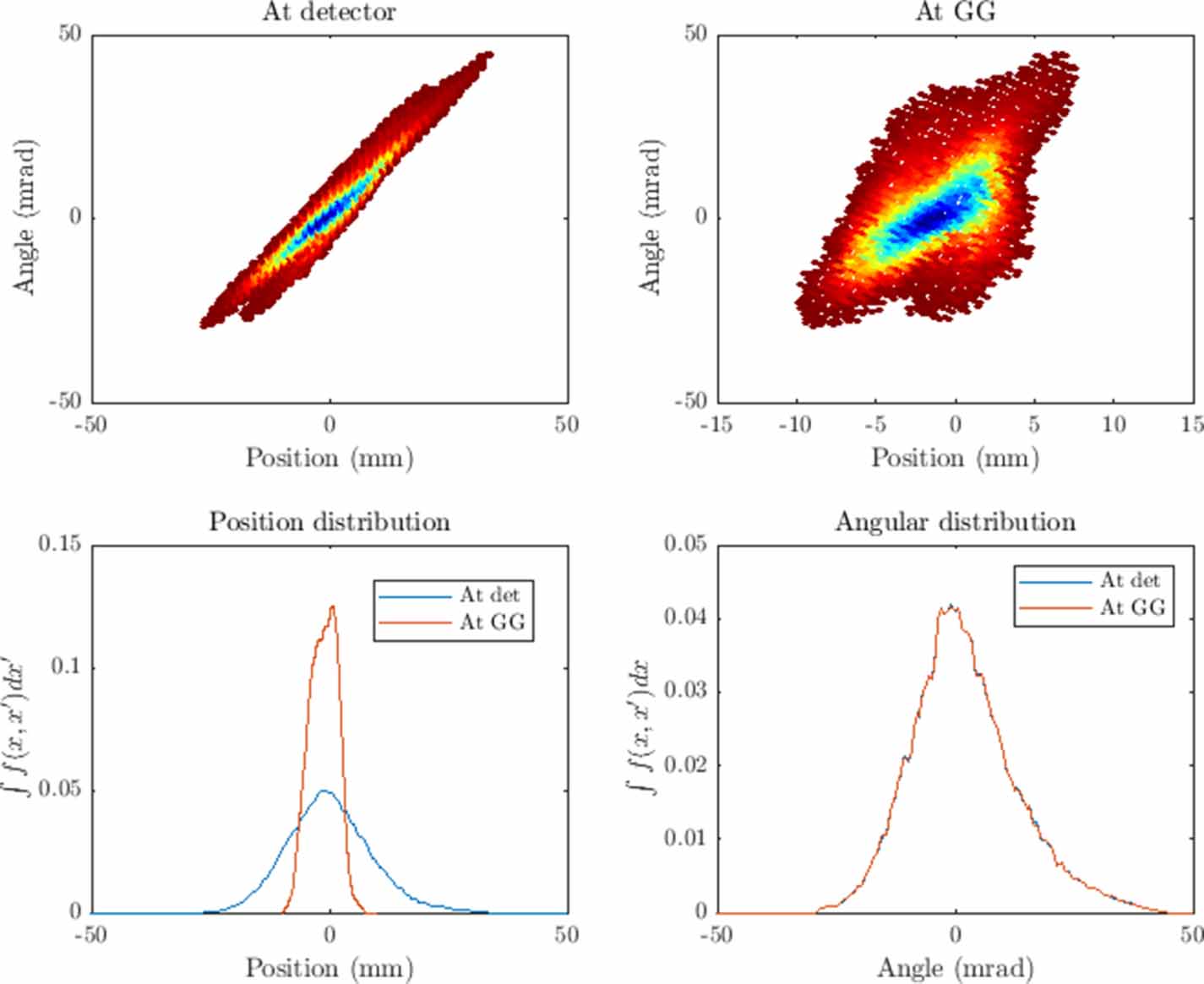 Phase-space characterization of negative ion beams for fusion - IOPscience