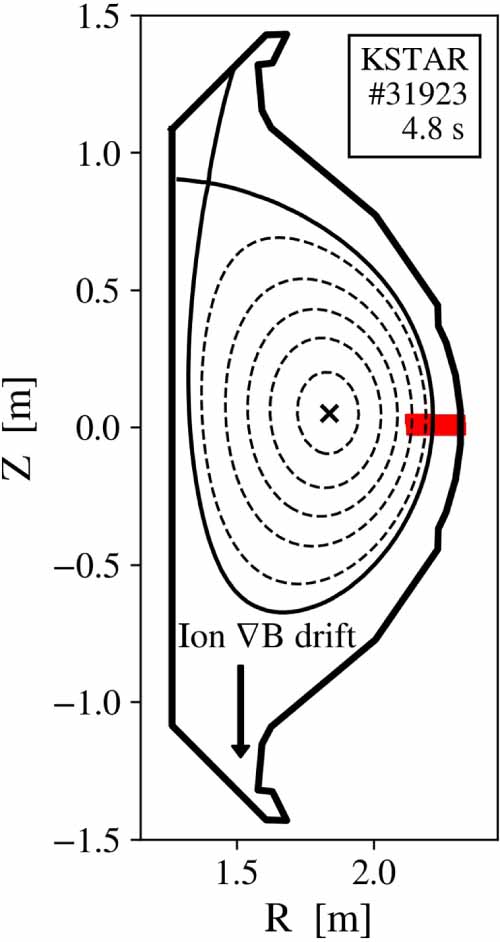 サイン Experimental identification of I-mode characteristics at the