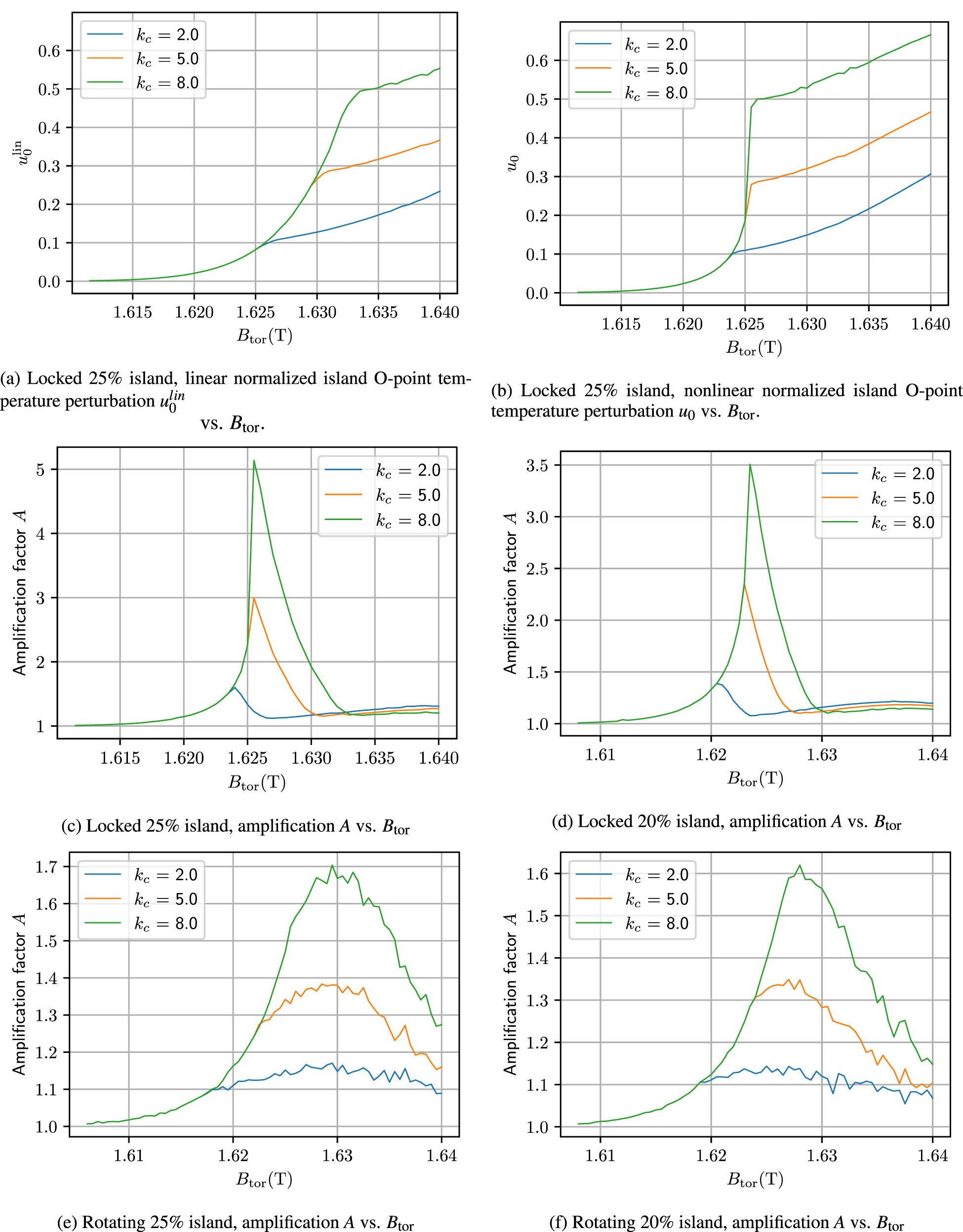Designing a validation experiment for radio frequency condensation ...