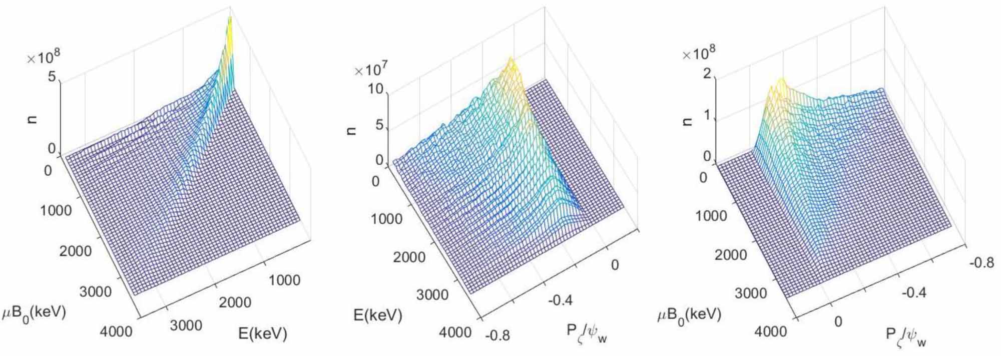 Mode evolution of TAE due to alpha particles and synergy with ripple ...