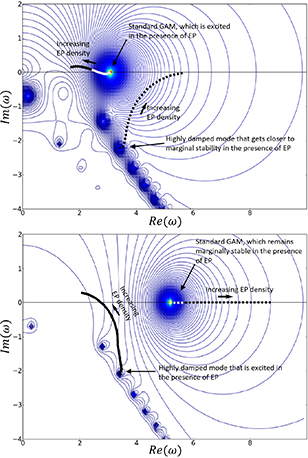 Energetic particle physics: Chapter 7 of the special issue