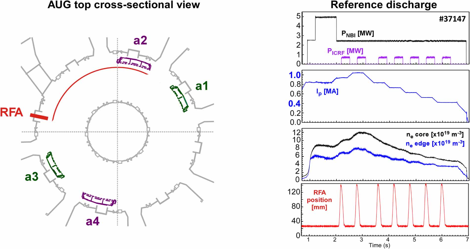 Icrf Inha Characterization of W production during ICRF operations: experiments ...