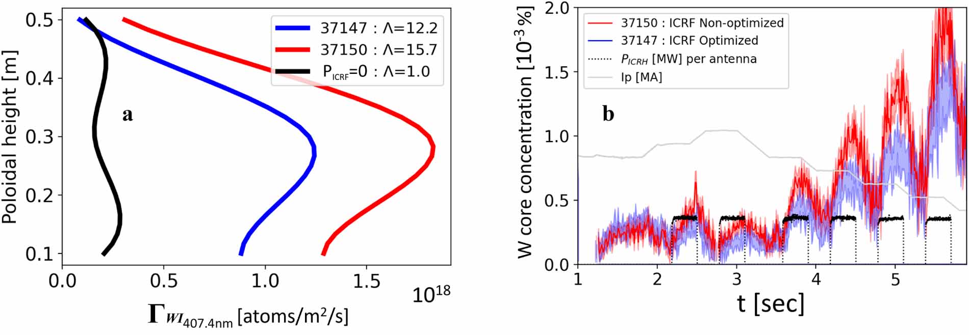 Icrf Inha Characterization of W production during ICRF operations: experiments ...