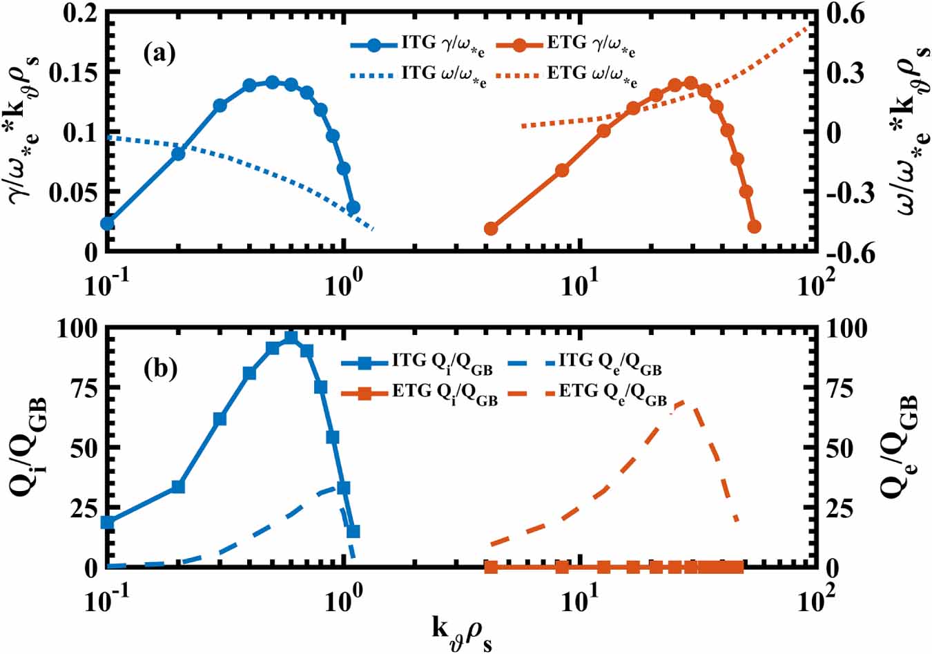 その他 Gamma Oscillating features in the electromagnetic structure of the