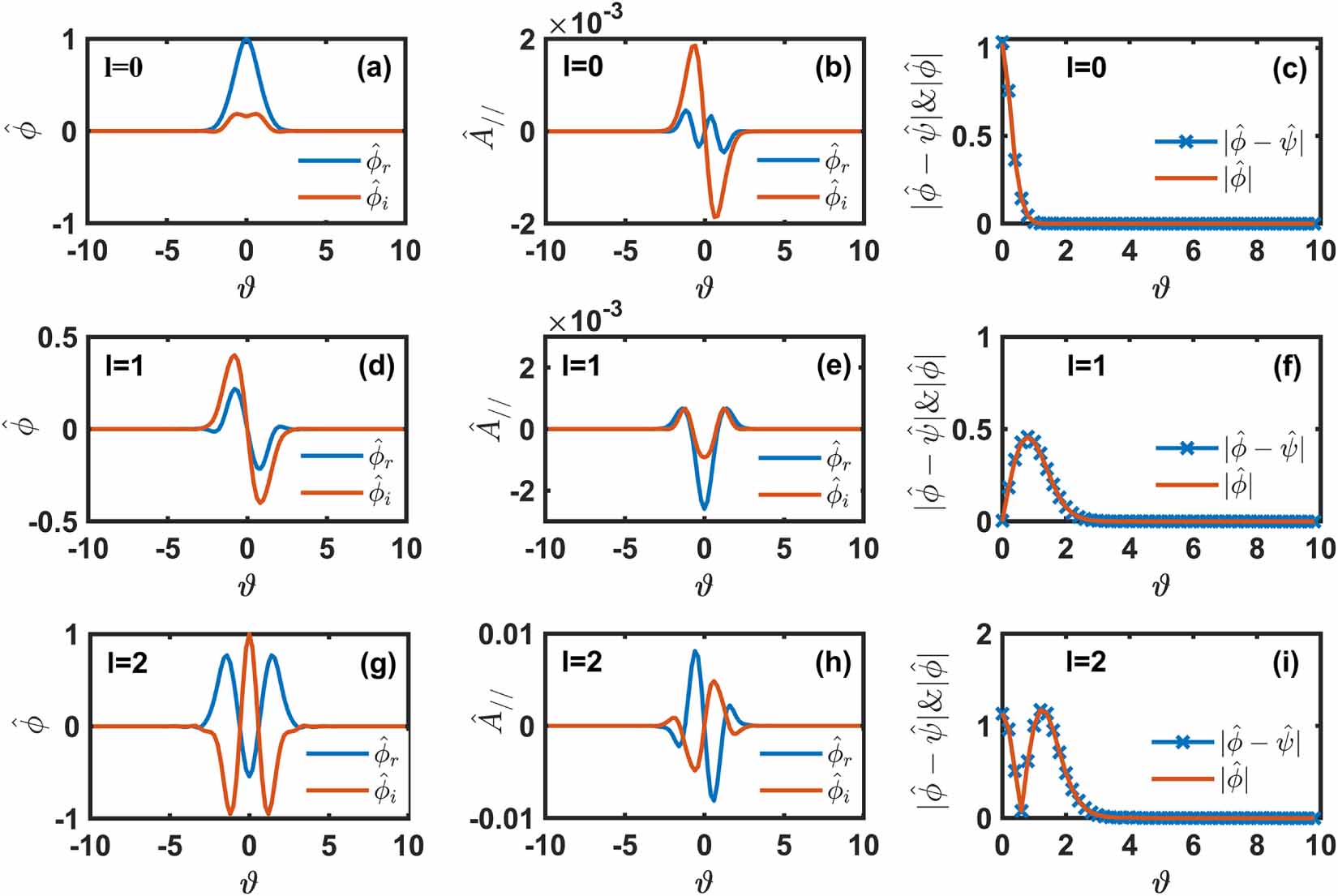Gyrokinetic study of multiple electrostatic and electromagnetic