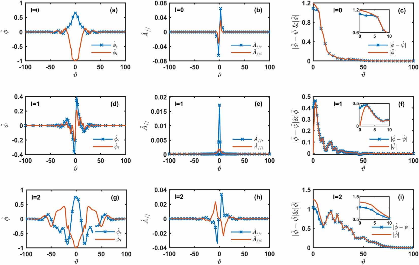 Gyrokinetic study of multiple electrostatic and electromagnetic