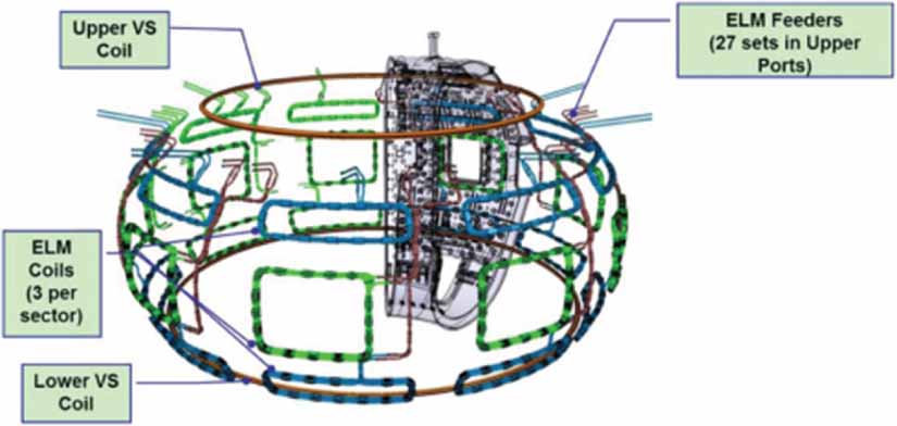 Progress in pedestal and edge physics: Chapter 3 of the