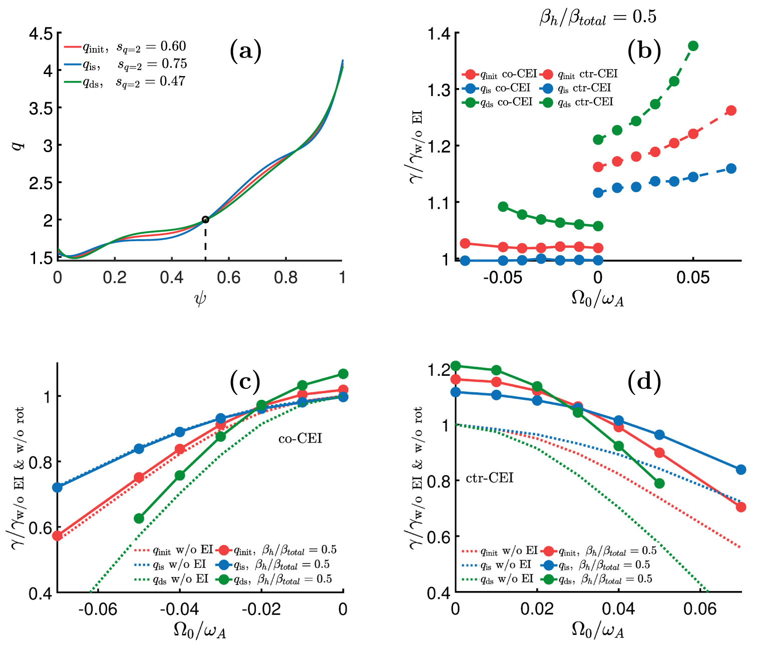 Effects of neutral beam injection on tearing mode stability
