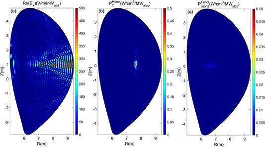 Impact of alpha effect on ICRH scenarios on CFETR - IOPscience