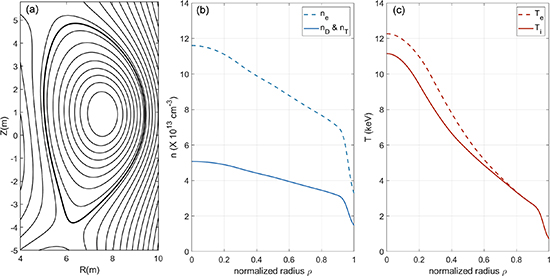 Impact of alpha effect on ICRH scenarios on CFETR - IOPscience