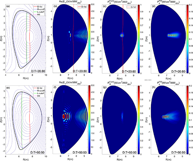 Impact of alpha effect on ICRH scenarios on CFETR - IOPscience