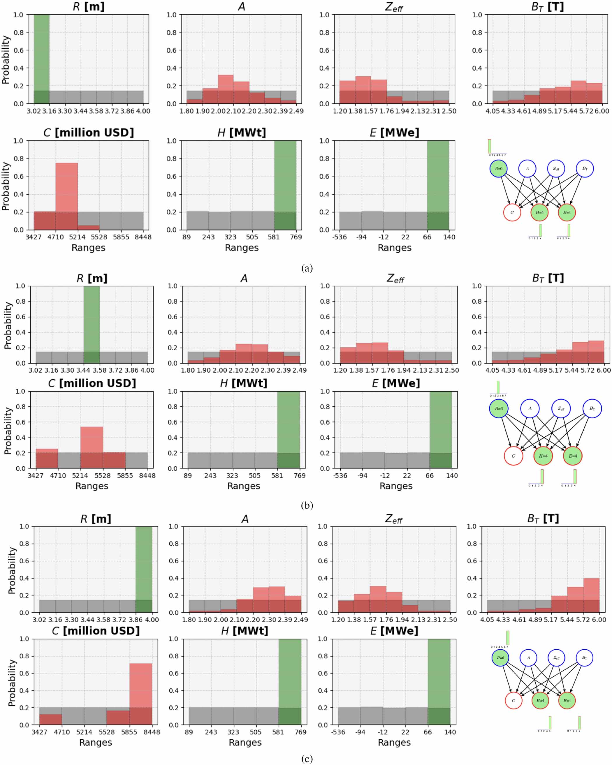 Decision support for engineering and design in a fusion pilot-plant ...