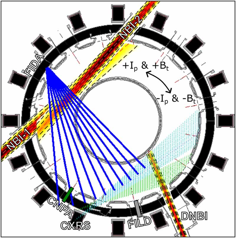 Microsecond Measurements First microsecond velocity-space resolved simultaneous measurements of ...