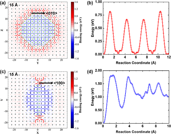 Trapping and de-trapping behavior of hydrogen isotopes in interstitial ...