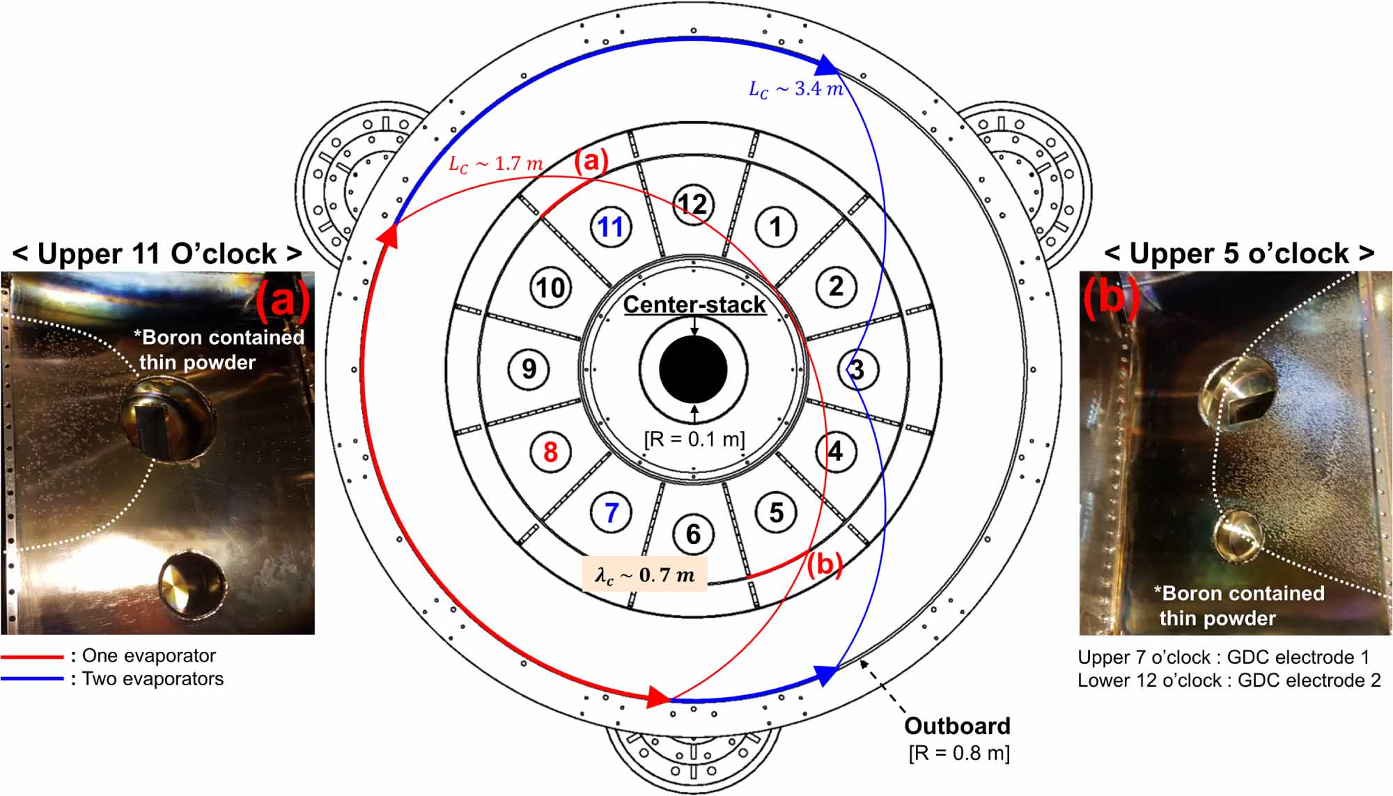 Enhancing energy confinement through controlled boronization in VEST ...